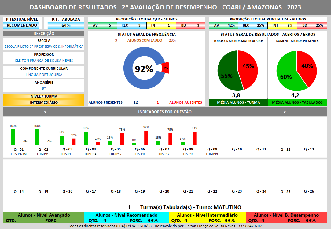 Kit: Planilha para Tabulação Nível Rede + Sistema coletor e Gerador de Resultados para Consolidado N