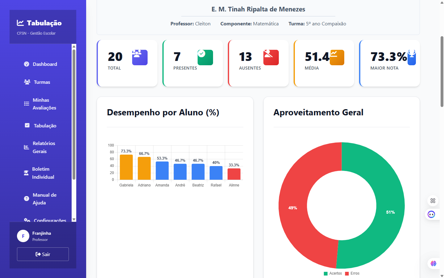 Sistema de Tabulação Web para Avaliações